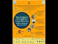 La 2-a Internacia retinariaro pri Turismo kaj Esperanto - 17-Feb dua parto