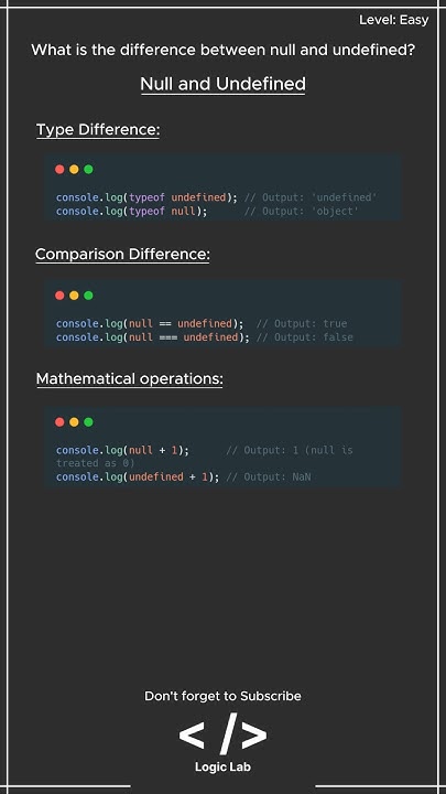 JavaScript Interview Question: Difference Between Null and Undefined # ...