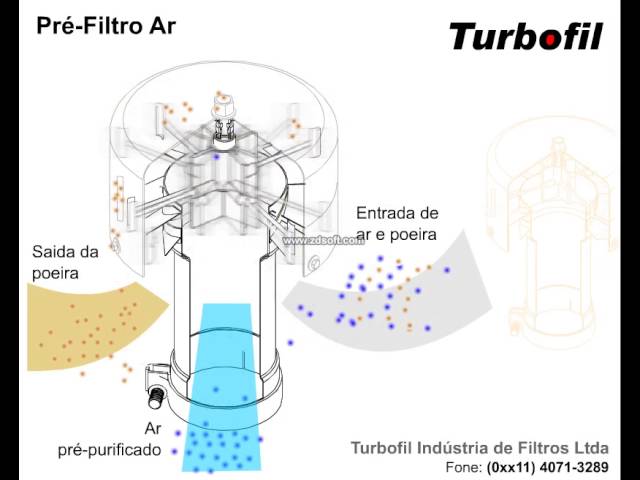 Turbofil Pré Filtro de ar de Turbina, Compacto, Alta Eficiência