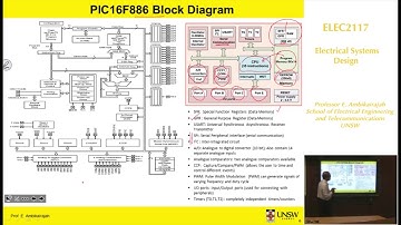 Embedded Systems - Chap 2 - Intro to Microcontrollers - Professor E. Ambikairajah - UNSW Sydney