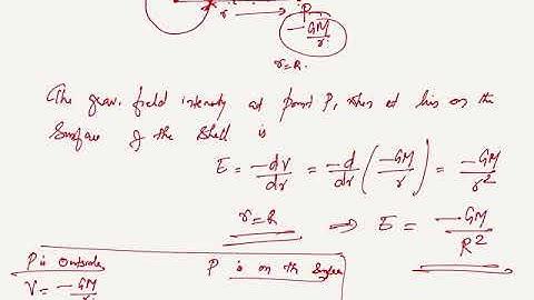 Gravitational Potential and Field due to a Thin Spherical shell - Part 2