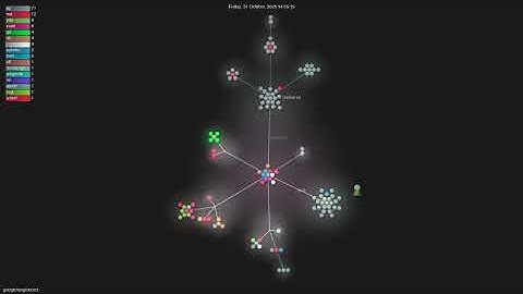 google/langextract - Gource visualisation
