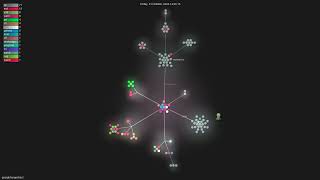 Celebrity google/langextract - Gource visualisation Wealth