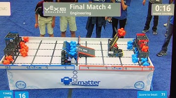 929B, Finals  Engineering division VEX IQ World Championship