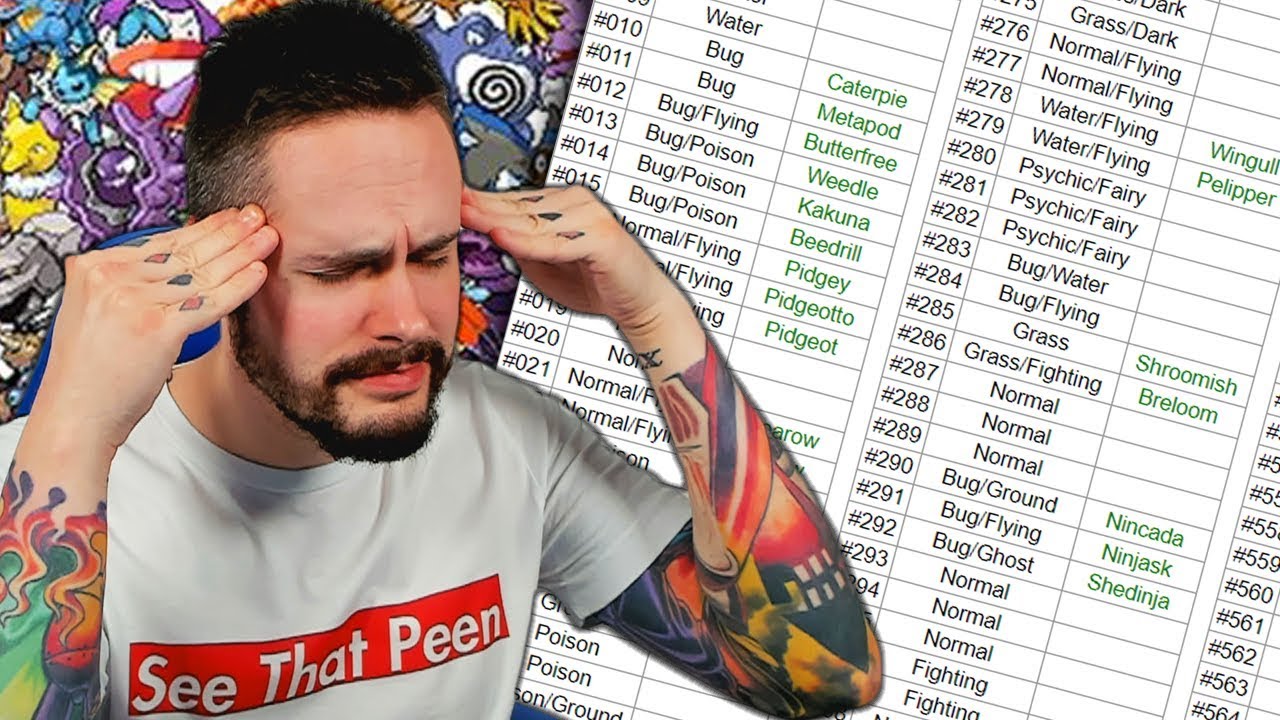 Naming EVERY Pokemon from Generations 1 to 7 (Pokémon 807 Challenge)