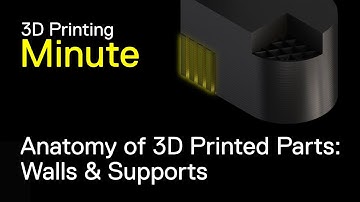 Anatomy of 3D Printed Parts: Walls and Supports