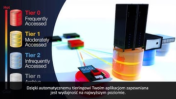 DataCore Software Defined Storage V10
