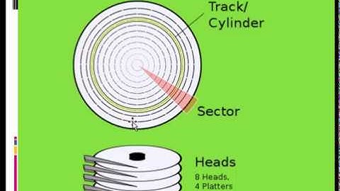 Disk scheduling Algorithms  | Part 2 |