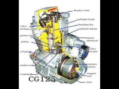 Motorcycle Parts Names Diagram | Webmotor.org