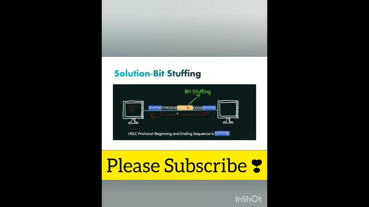 Howto solve frame error in hdlc protocol in computer network in bangla