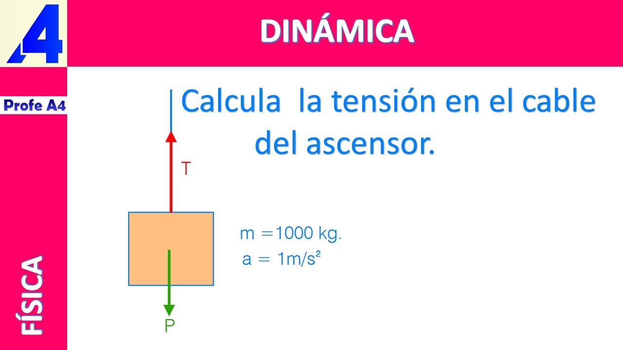 Como Calcular La TensiÓn Del Cable De Un Ascensor Youtube 