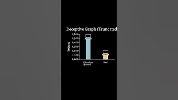 Deceptive Graphs and Statistics!