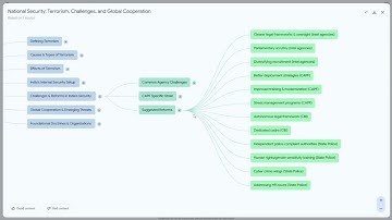 UPSC GS2 Internal Security 365 L 2 National Security Doctrines, Challenges, and Modern Warfare
