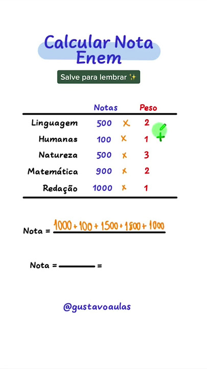 ENEM 2022: Como calcular a nota no SISU 2023?