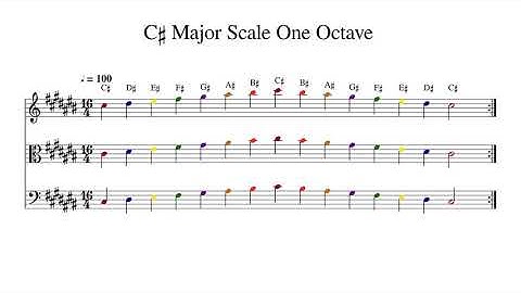 C♯ C Sharp Major Scale One Octave at 100bpm Backing Track Color