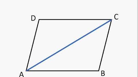 Geometry – Opposite sides of a Parallelogram parallel and equal - Proof – English