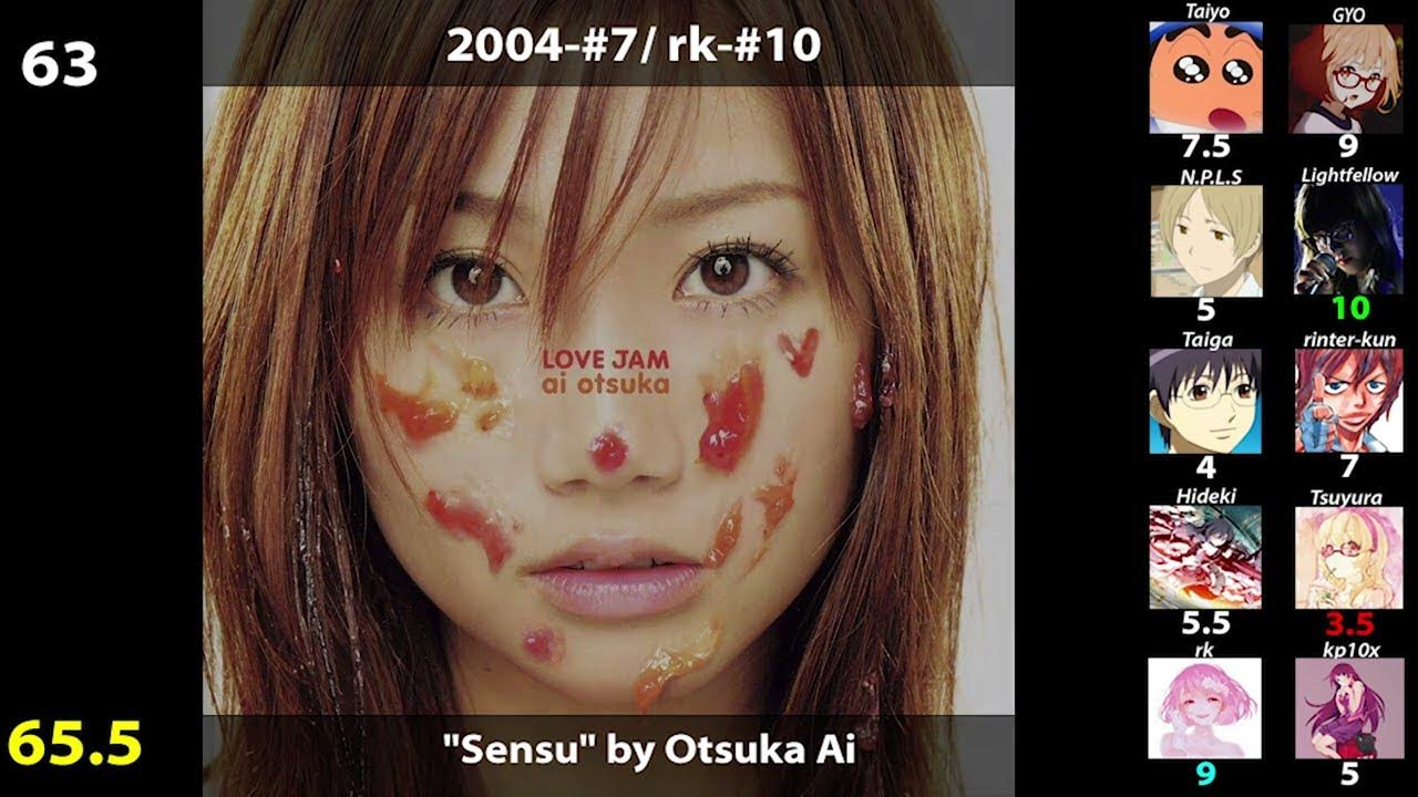 Top 100 Japanese Songs of 20002009 (Mass Rank) YouTube