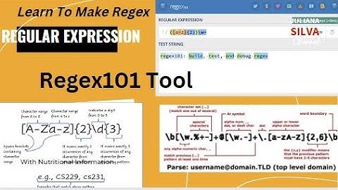 Regular Expression | Easy to learn | Regex101 tool | Learn Regular expression editor