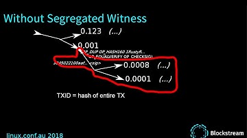 Future Technological Directions in Bitcoin