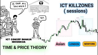 ICT KILLZONE ( TIME & PRICE THEORY) β
- ICT CONSEP (BAHASA INDONESIA)