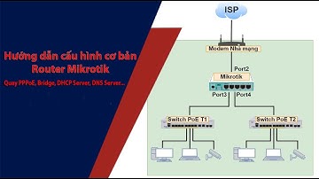Hướng dẫn Cấu hình, cài đặt  Router/Modem Mikrotik: PPPoE, cấu hình LAN, DHCP Server