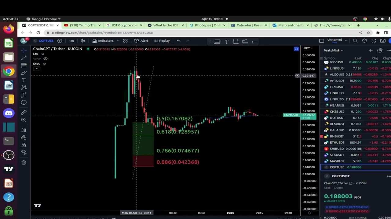 CHAT GPT CRYPTO COIN NEW LISTING!!!!!