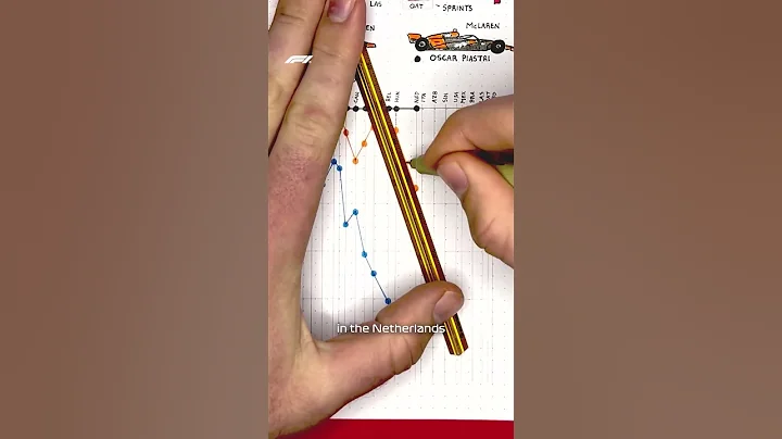 The 2025 F1 Season Down To The Finest Details ✍️