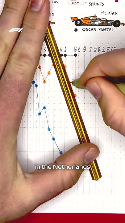 The 2025 F1 Season Down To The Finest Details ✍️