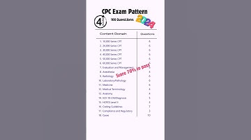 CPC Exam Pattern 2024. Crucial for CPC Exam Preparation. #medicalcoding #cpc