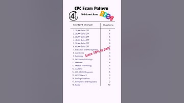 CPC Exam Pattern 2024. Crucial for CPC Exam Preparation. #medicalcoding #cpc