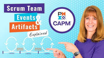 What are Scrum Roles, Events and Artifacts? | #pmi
