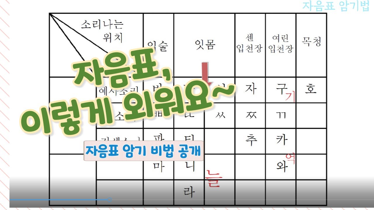 자음표만 외우면 모든 음운 문제를 풀 수 있어요 - 자음표 암기법 - YouTube