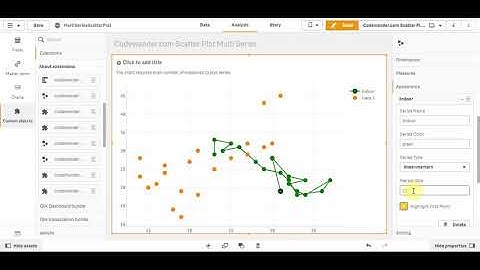 codewander qlik sense extension scatter plot multi series