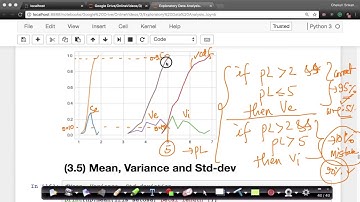 Introduction to Cumulative Distribution Function