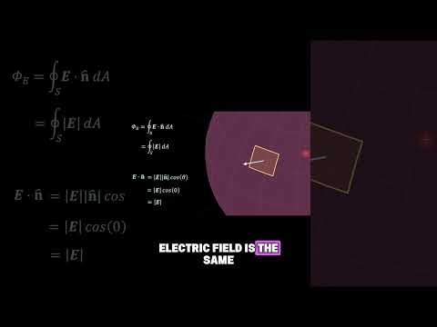 Gauss&#39;s Law Explained Intuitively  #physics #GaussLaw #Electromagnetism