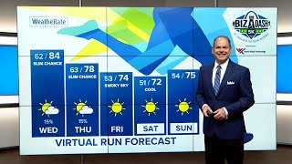 5OYS 5-Day Forecast - 2020 Virtual Biz Dash 5K