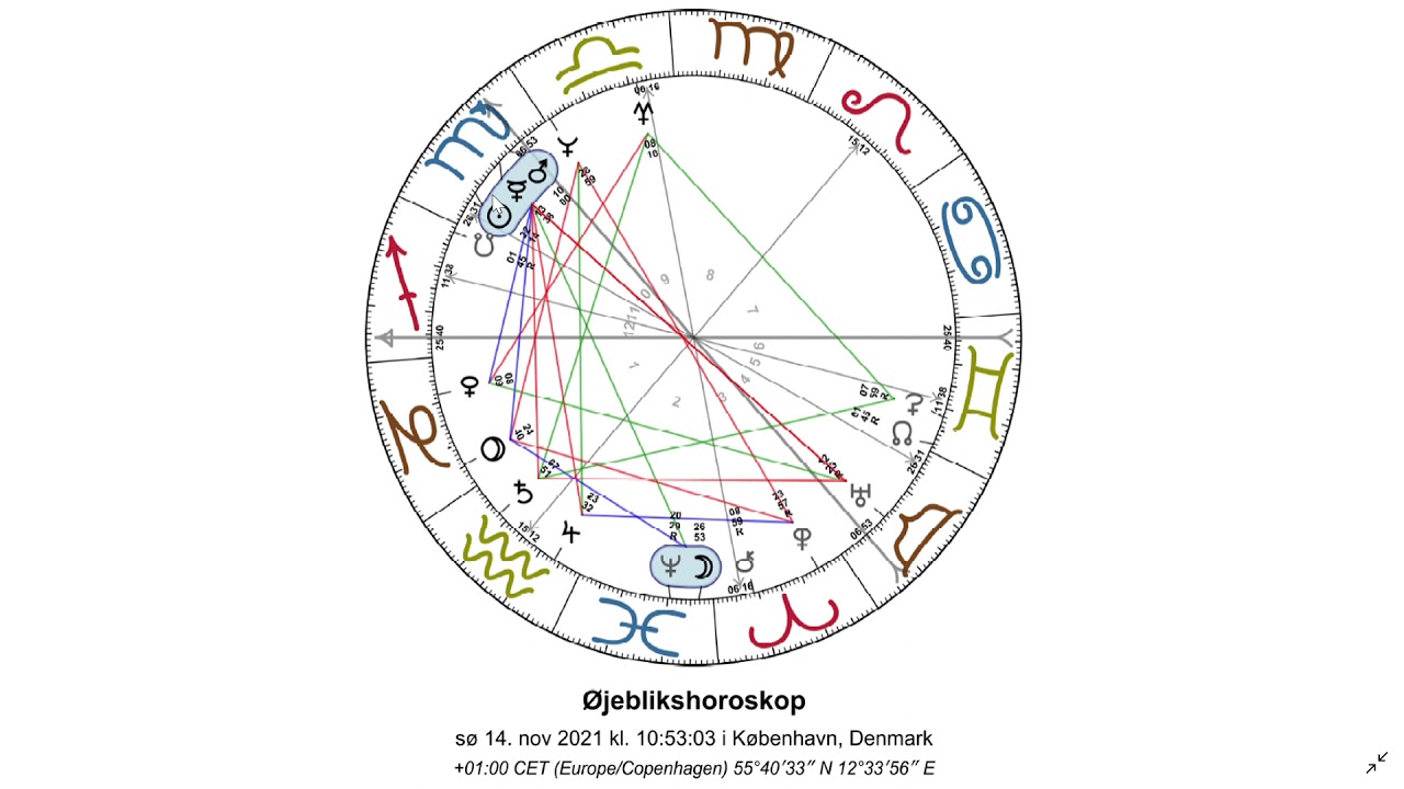 Astrologisk øjebliksbillede 14 november 2021 - YouTube