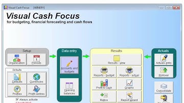 Budgeting and Rolling Forecasting for Grower and Producers