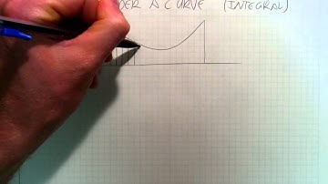 Calculus5a Introduction to Integration and the Integral, Area Under the Curve
