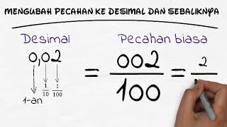 Download lagu Mengubah Pecahan Ke Desimal dan Sebaliknya Mengubah Pecahan Ke Desimal dan Sebaliknya