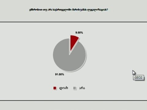 ემხრობით თუ არა საქართველოში მარიხუანის დეკრიმინალიზაციას - რა შედეგები აჩვენა ACT-ის კვლევამ