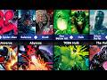The Strongest Hybrid Characters | Marvel