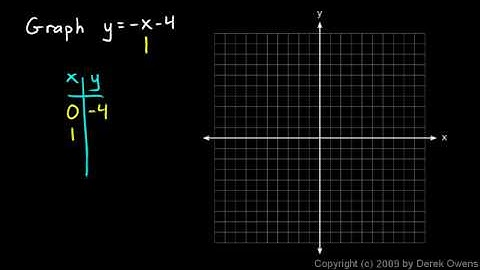 Prealgebra 9.4d - Graphing Linear Equations, Part 2