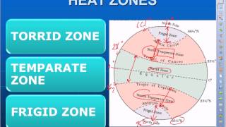 Indian Geography: IAS General Studies Prelims cum mains online coaching