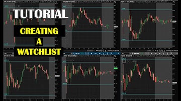 How to create a Watchlist (The Strat)