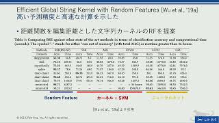 Random Features 〜Shift invariant kernelからGraph kernelまで〜 - Retrieva Engineer Casual Talk vol.3