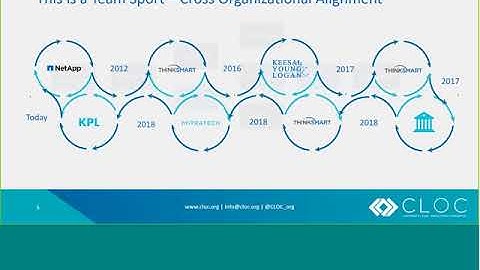 Process Automation Made Perfect