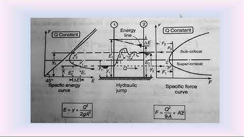 Hydraulic Engineering  | Specific Force in Hydraulic Jump by Prof. T.  Murali Krishna
