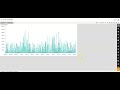 Chart category grouping&sorting