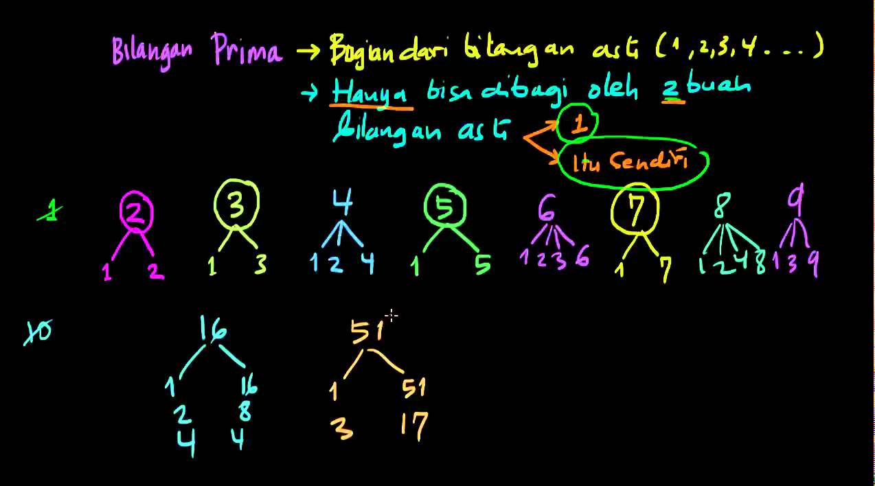 Bilangan Prima 